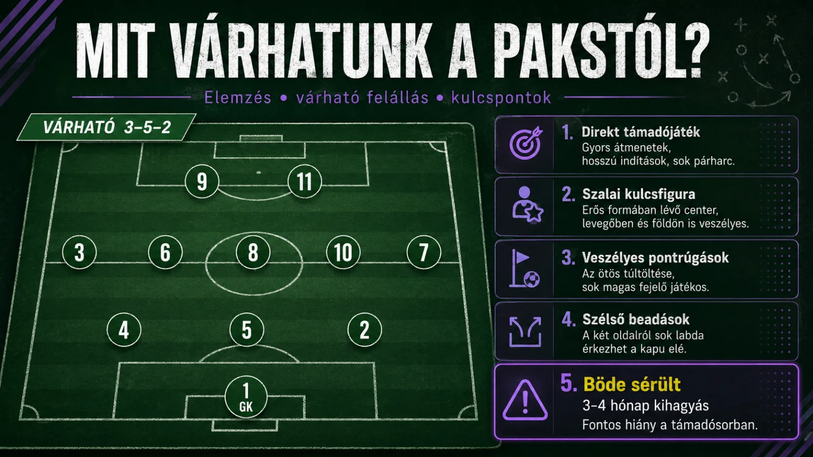 Mit várhatunk a Pakstól?